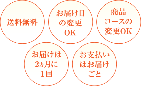 お届けは2ヵ月に1回 たっぷり約2ヵ月分お届け お届け日・コース変更OK お支払いはお届けごと