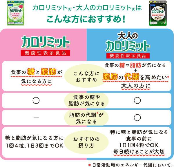 カロリミット(R)・大人のカロリミット(R)はこんな方におすすめ!