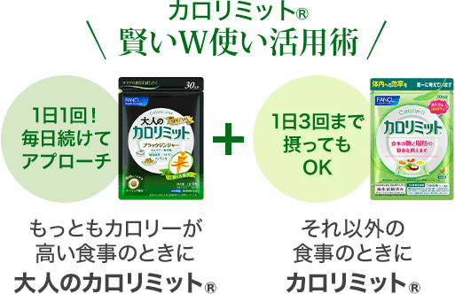 もっともカロリーが高い食事のときに大人のカロリミット(R)+それ以外の食事のときにカロリミット(R)