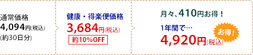 ご登録住所以外のお届け先をご指定いただくことも可能です。 (A)ご登録の住所 (B)ご登録の住所以外のお届け先 (C)ご贈答先(ギフト)