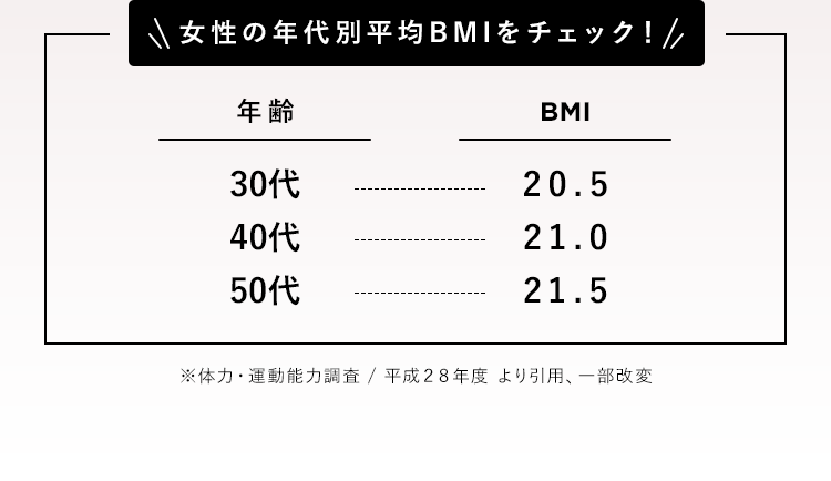 女性の年代別平均BMIをチェック！