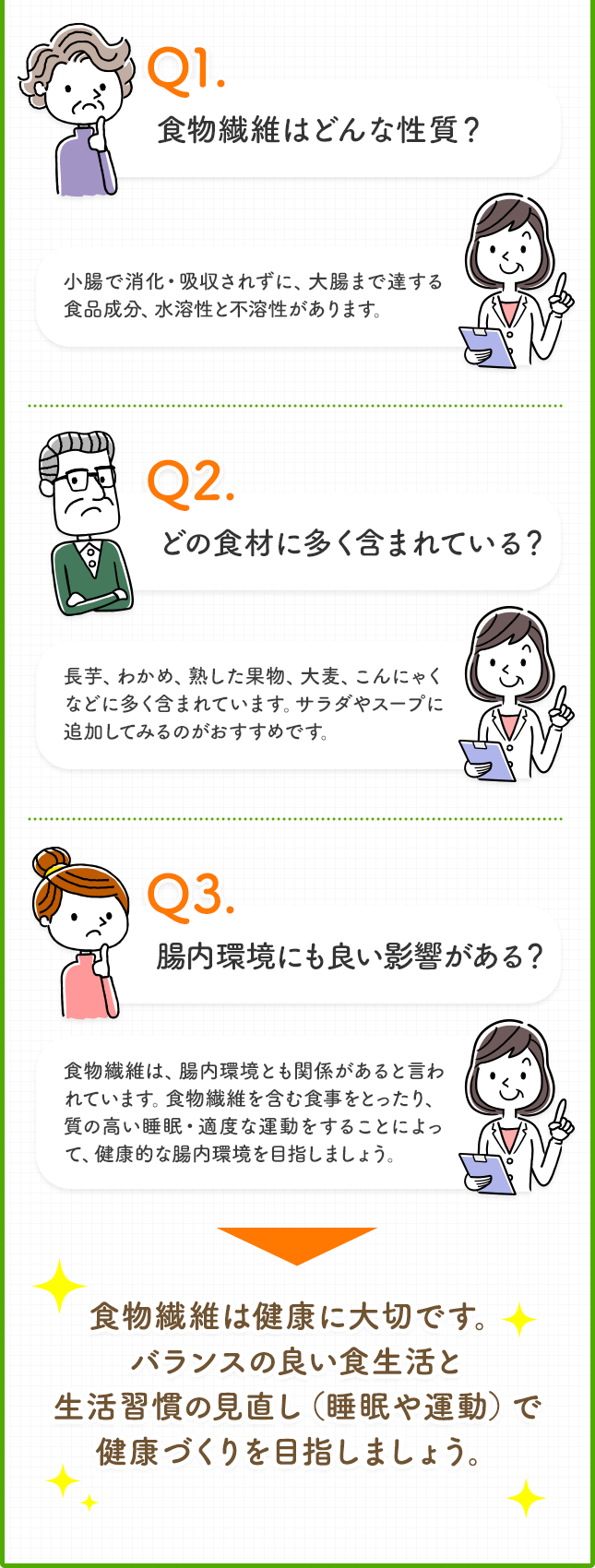 Q1. 食物繊維はどんな性質? 小腸で消化・吸収されずに、大腸まで達する 食品成分、 水溶性と不溶性 があります。 Q2. どの食材に多く含まれている? 長芋、わかめ、熟した果物、大麦、こんにゃくなどに多く含まれています。サラダやスープに追加してみるのがおすすめです。Q3. 腸内環境にも良い影響がある? 食物繊維は、 腸内環境とも関係があると言われています。 食物繊維を含む食事をとったり、 質の高い睡眠・適度な運動をすることによって、健康的な腸内環境を目指しましょう。食物繊維は健康に大切です。 バランスの良い食生活と 生活習慣の見直し (睡眠や運動) で 健康づくりを目指しましょう。