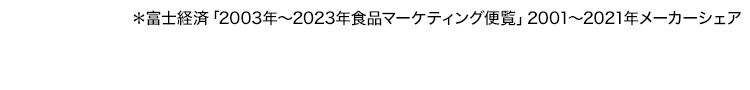 *富士経済 「2003年~2023年食品マーケティング便覧」 2001~2021年メーカーシェア
