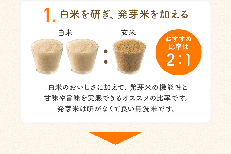 1.白米を研ぎ、発芽米を加える 白米 玄米 おすすめ比率は2:1  白米のおいしさを加えて、発芽米の機能性と甘味や旨味を実感できるオススメの比率です。 発芽米は 研がなくて良い無洗米です。