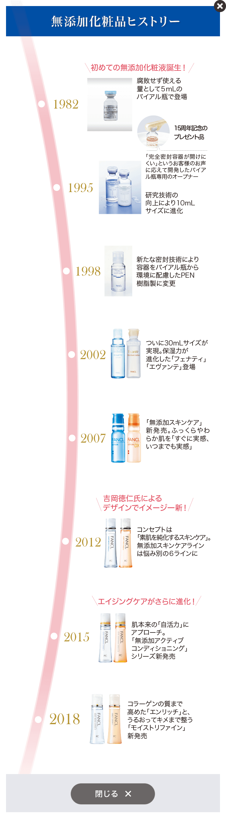 無添加化粧品ヒストリー 1982 初めての無添加化粧液誕生！腐敗せず使える量として５mLのバイアル瓶で登場 1995 15周年記念のプレゼント品「完全密封容器が開けにくい」というお客様のお声に応えて開発したバイアル瓶専用のオープナー 研究技術の向上により10mLサイズに進化 1998 新たな密封技術により容器をバイアル瓶から環境に配慮したPEN樹脂製に変更 2002 ついに30mLサイズが実現。保湿力が進化した「フェナティ」「エヴァンテ」登場 2007 「無添加スキンケア」新発売。ふっくらやわらか肌を「すぐに実感、いつまでも実感」 2012 吉岡徳仁氏によるデザインでイメージ一新！コンセプトは「素肌を純化するスキンケア」。無添加スキンケアラインは悩み別の６ラインに 2015 エイジングケアがさらに進化！肌本来の「自活力」にアプローチ。「無添加アクティブコンディショニング」シリーズ新発売 2018 コラーゲンの質まで高めた「エンリッチ」と、うるおってキメまで整う「モイストリファイン」新発売