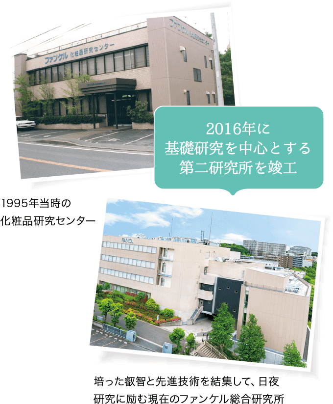 2016年に基礎研究を中心とする第二研究所を竣工 1995年当時の化粧品研究センター 培った叡智と先進技術を結集して、日夜研究に励む現在のファンケル総合研究所