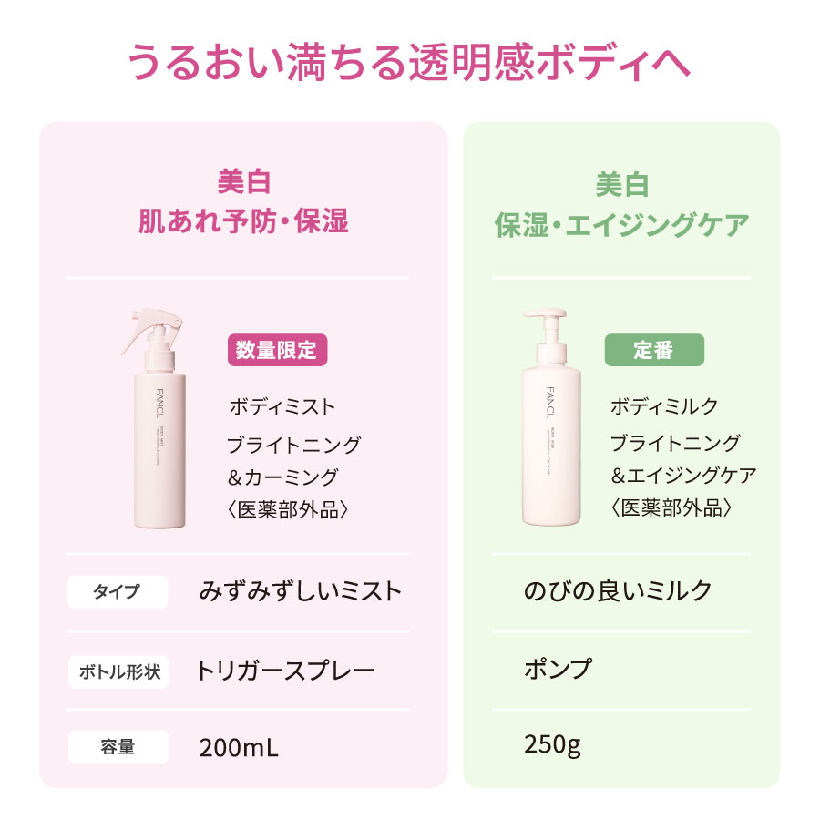 ボディミスト ブライトニング&カーミング＜医薬部外品＞