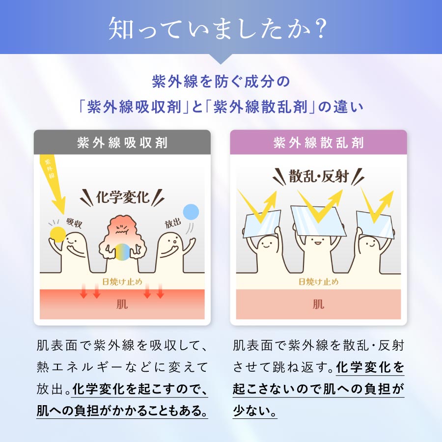 サンガード50+ プロテクトUV（SPF50+・PA++++）