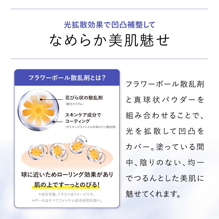 サンガード50+ プロテクトUV（SPF50+・PA++++）