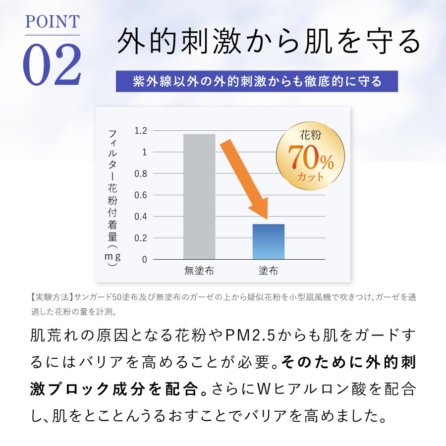 サンガード50+ プロテクトUV（SPF50+・PA++++）