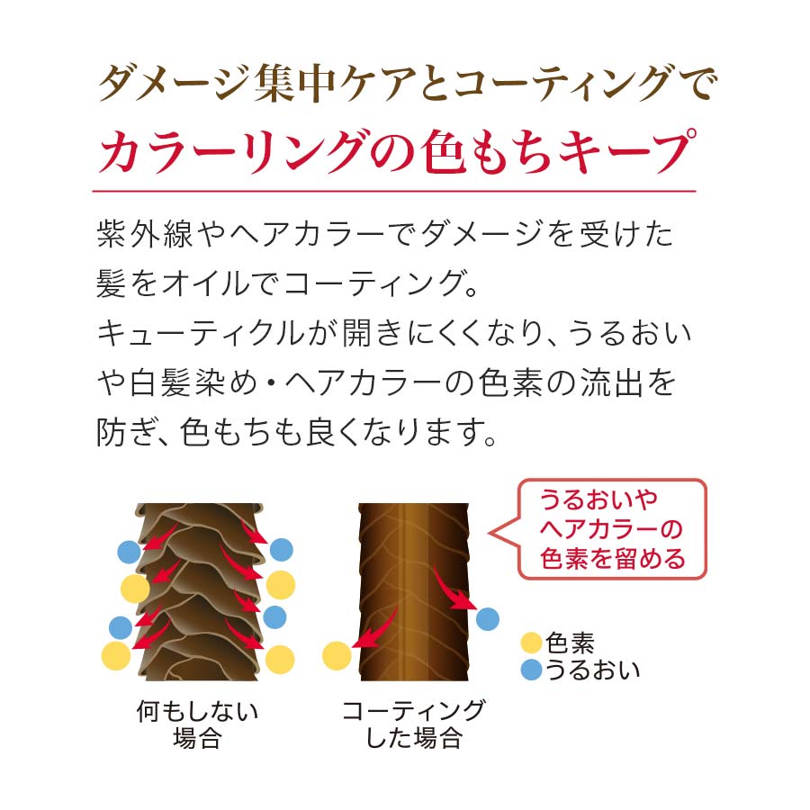 ツヤゴロモ ディープセラムオイル