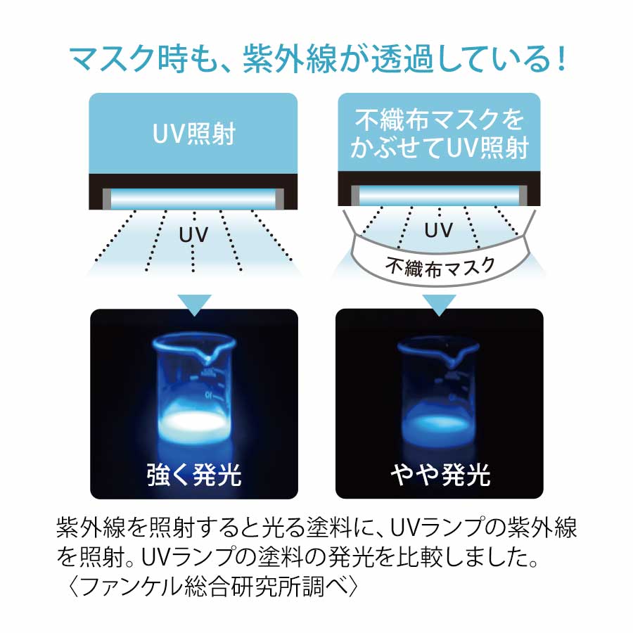 化粧品】リップクリームUV＜シアーレッド＞（SPF30・PA++）│ファンケルオンライン
