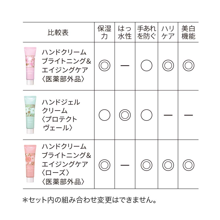 ハンドケア アソートセット