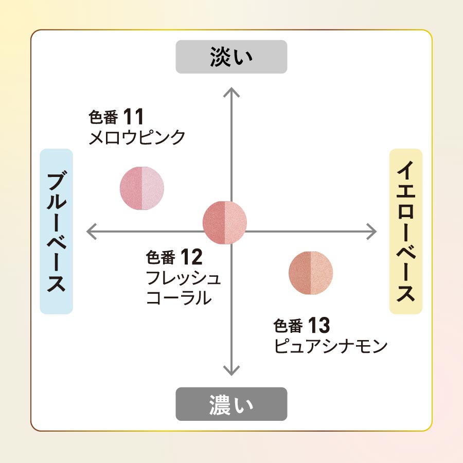 ニュアンスコントラストチークカラー［ケース入］