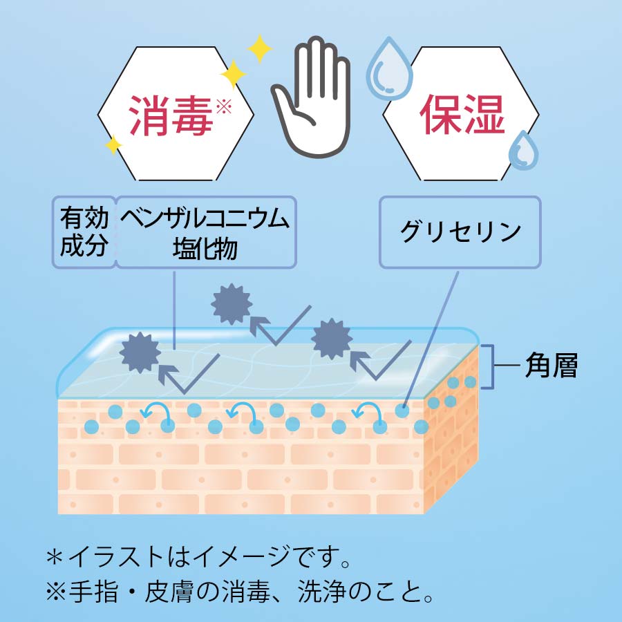 は 部 指定 医薬 と 外 品