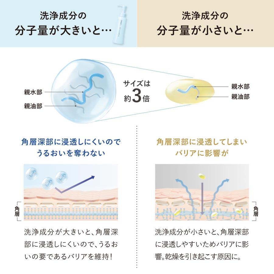 マイルドクレンジング オイル＜ブラック＆スムース＞