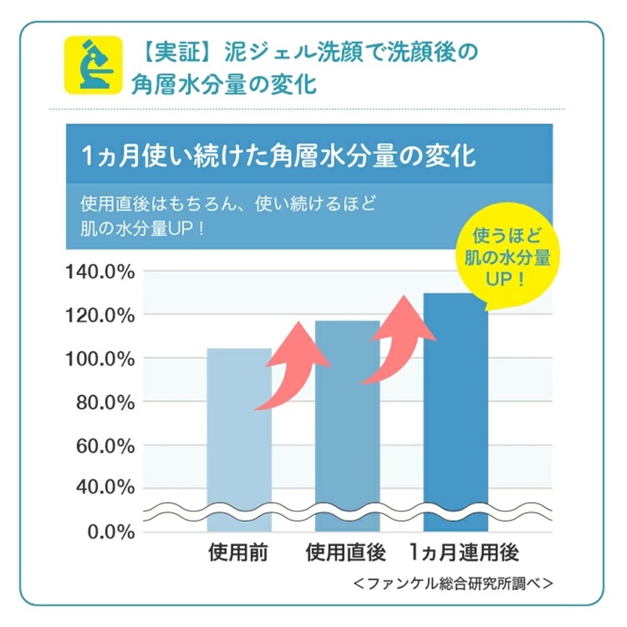 泥ジェル洗顔
