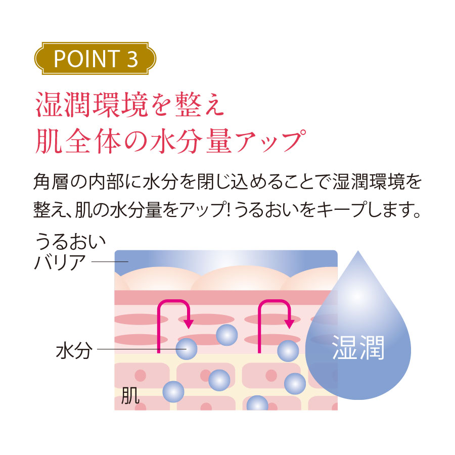 リペアクリーム ーモイストシールドー＜医薬部外品＞