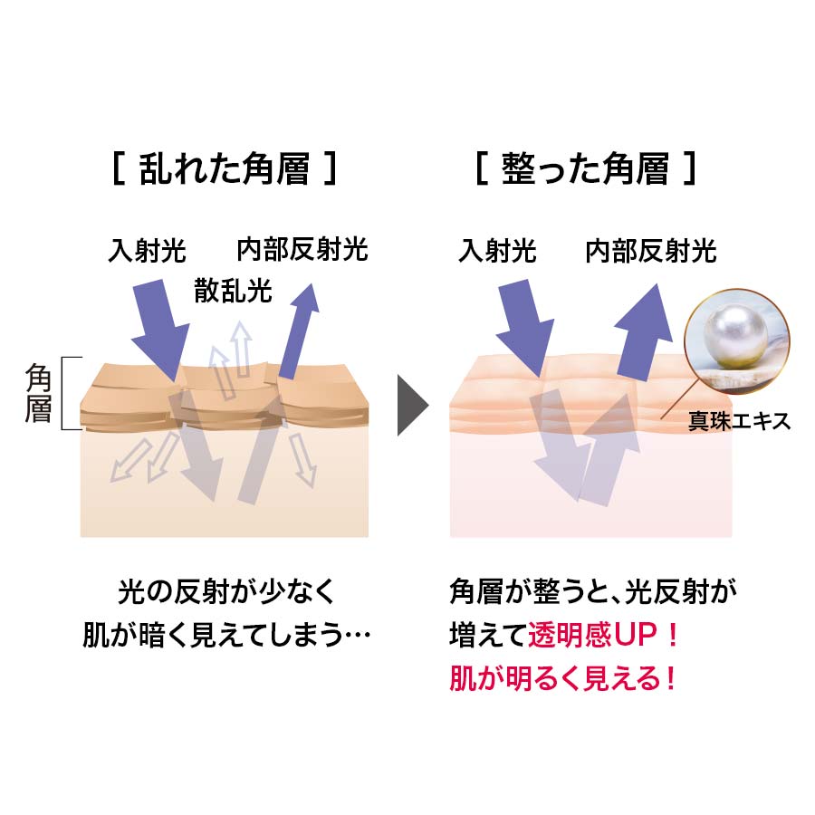ブライトニング クリーム エクストラモイスト＜医薬部外品＞