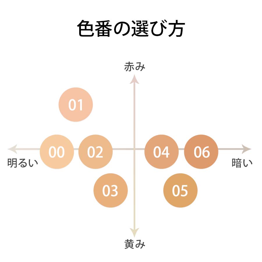 クリームファンデーション モイスチャー（SPF25・PA++）