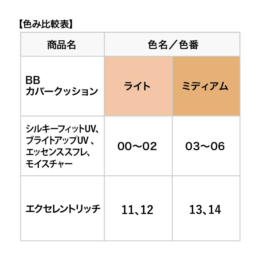 BBカバークッション［レフィル］（SPF50+・PA++++）