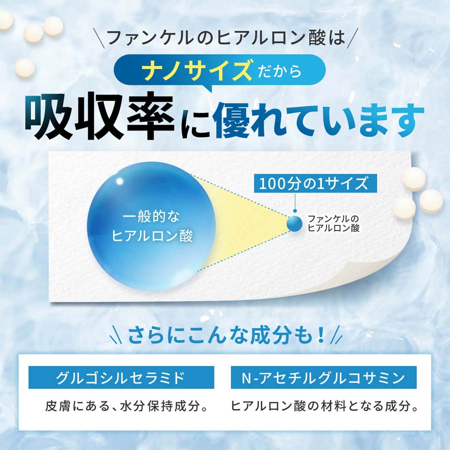 ナノ化 ヒアルロン酸