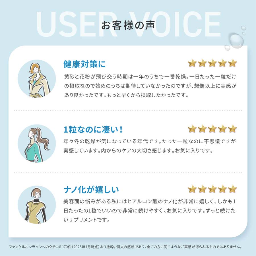 ナノ化 ヒアルロン酸