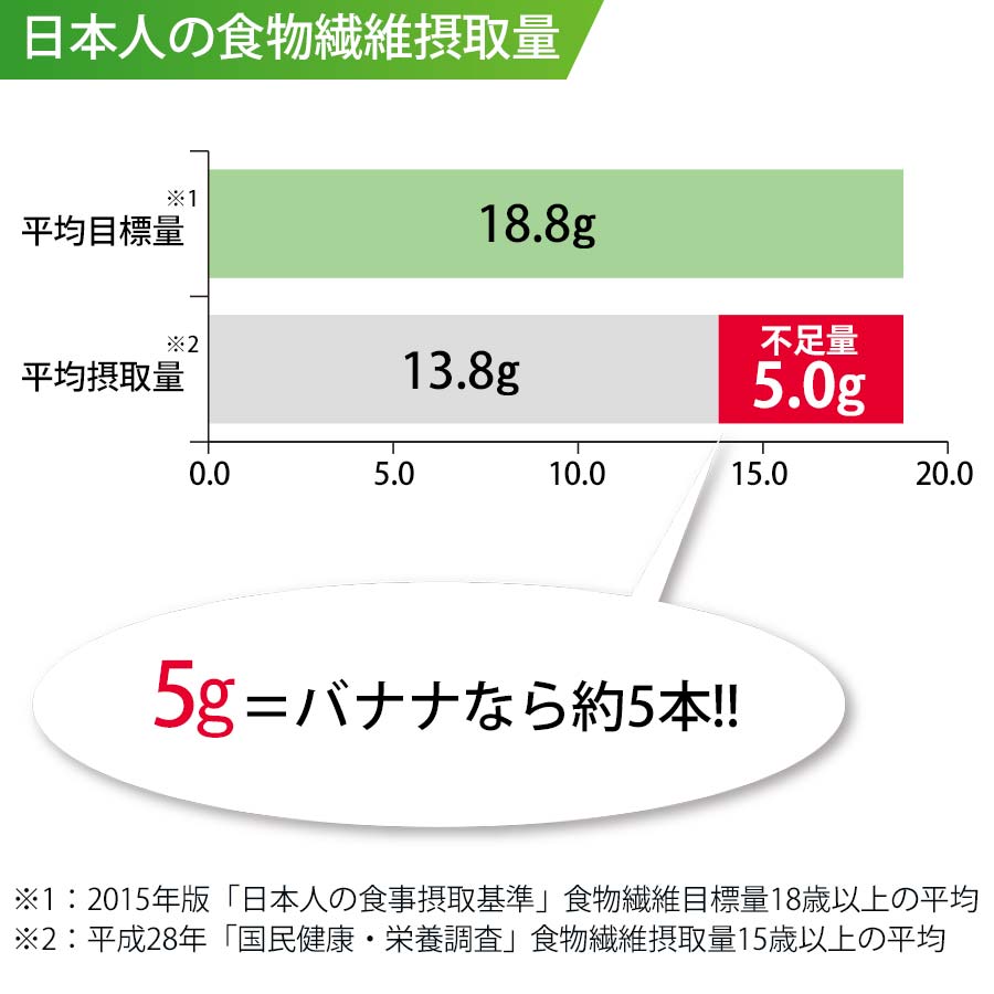 食物繊維