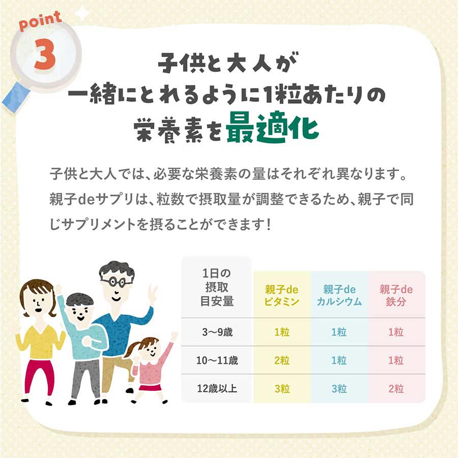 夏休みに家族で栄養ケアセット