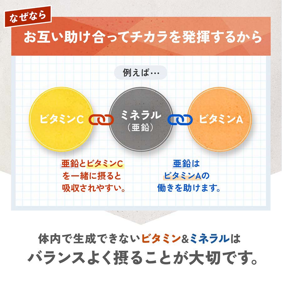 免疫サポート　粒タイプとマルチビタミン＆ミネラル Base POWERセット