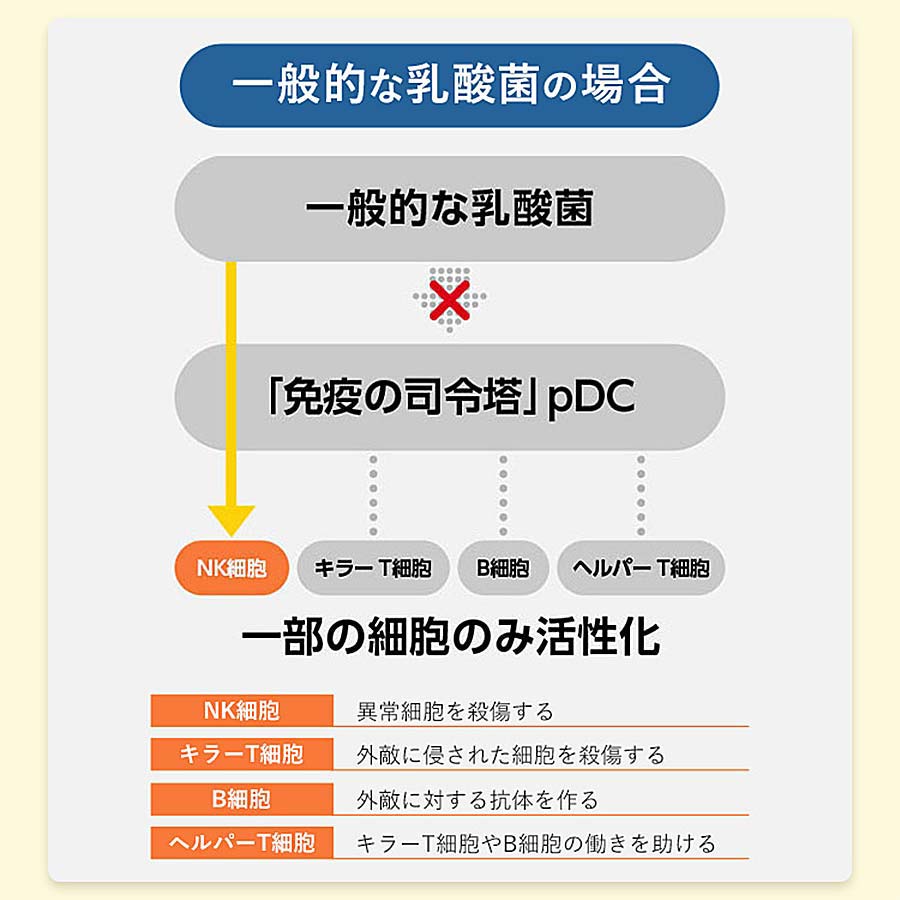 免疫サポート　粒タイプとマルチビタミン＆ミネラル Base POWERセット