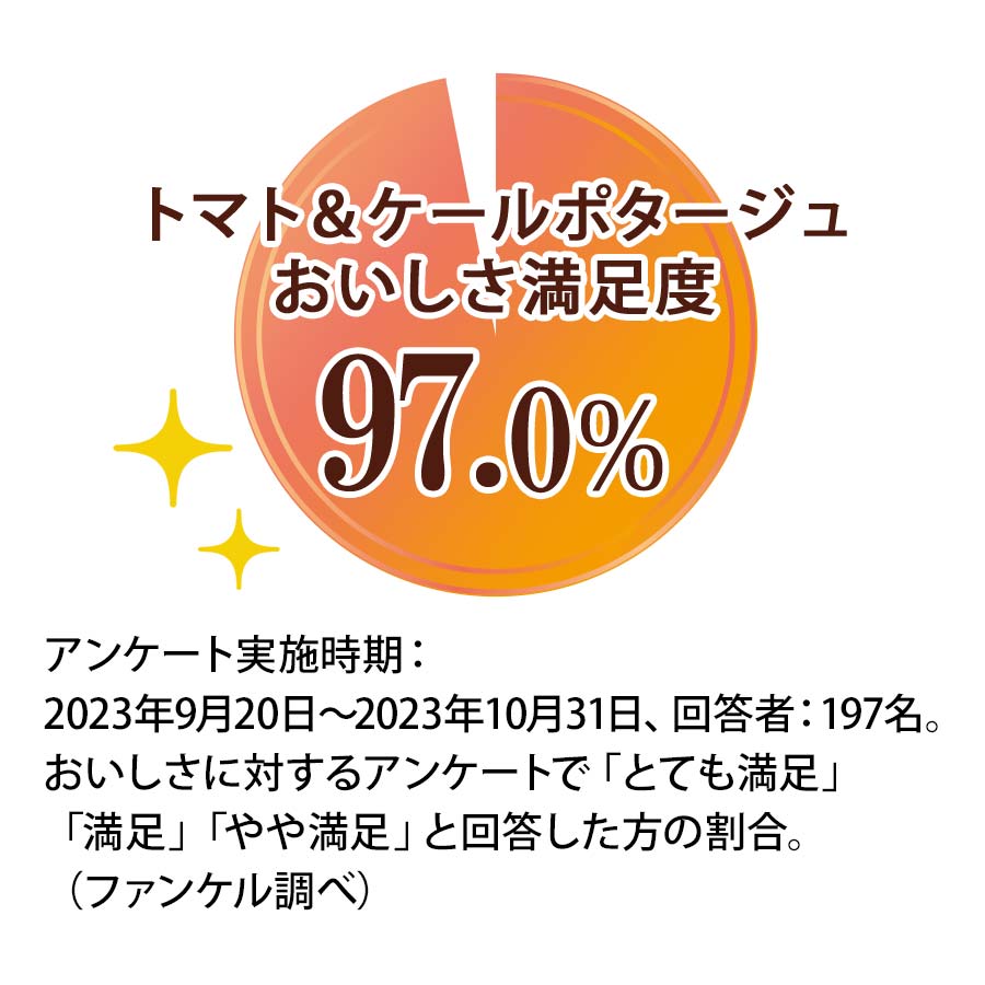 2種のケールポタージュセット
