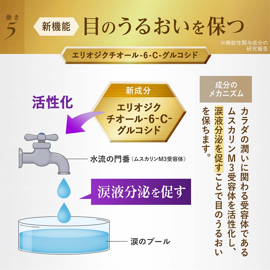 えんきんプレミアム