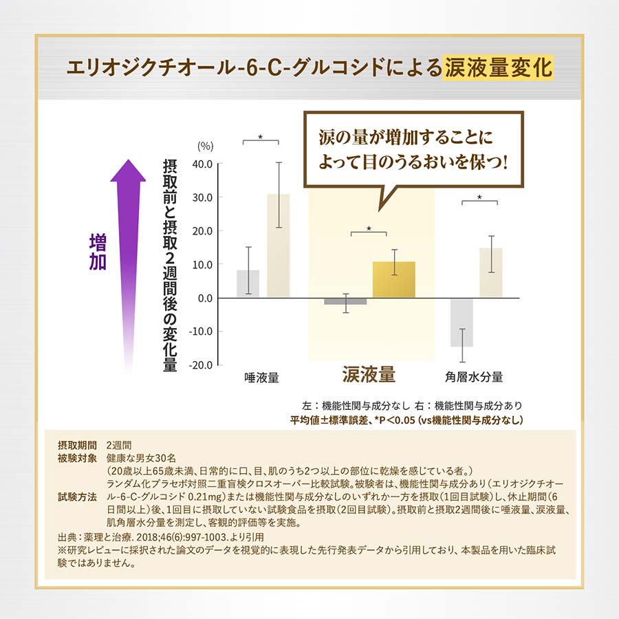えんきんプレミアム