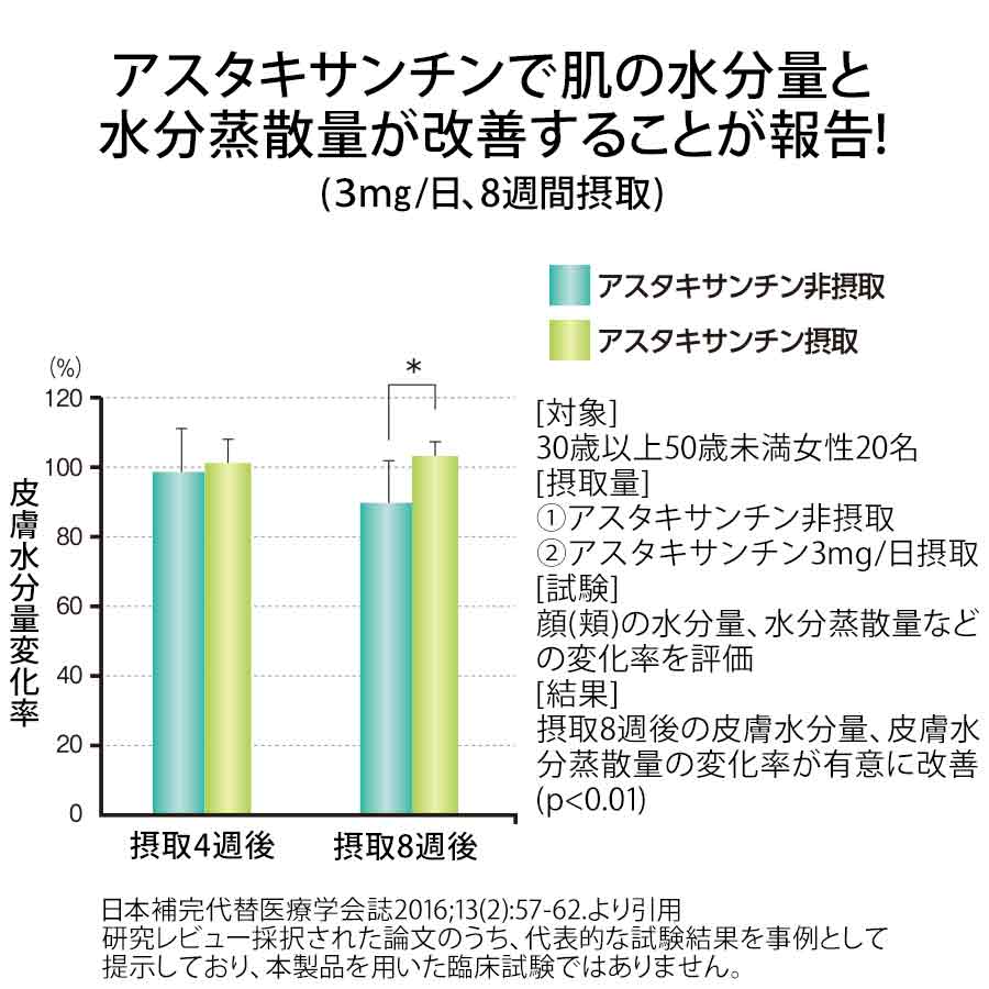 モイストバリアW