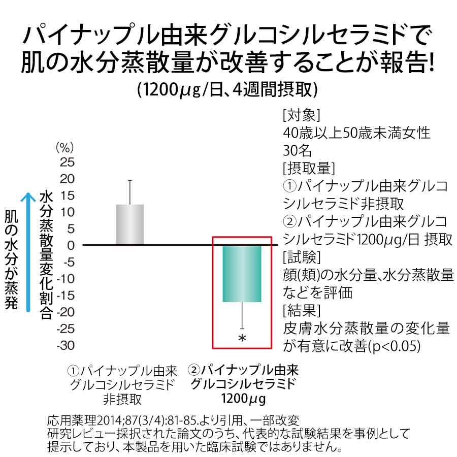 モイストバリアW