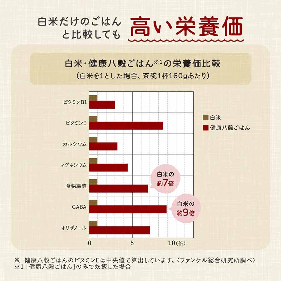 健康八穀ごはん