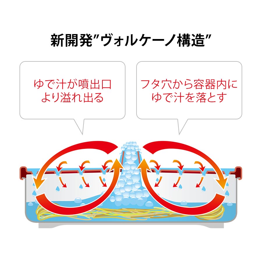 玄米生パスタ16食セット【便利なレンジ調理器付】
