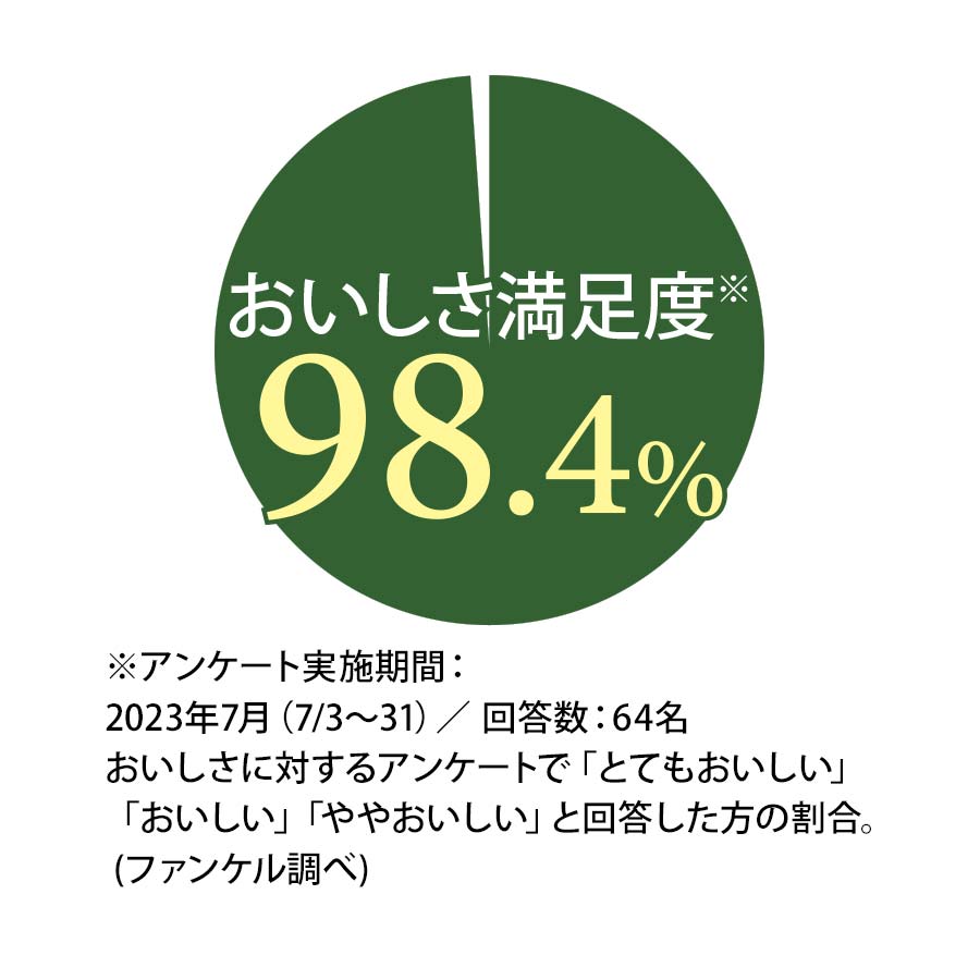 国産ケールと贅沢果実の充実搾りセット
