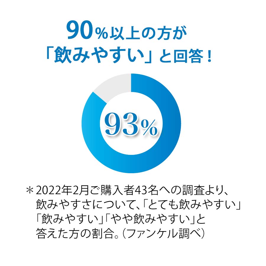 野菜と乳酸菌とビフィズス菌がとれる青汁