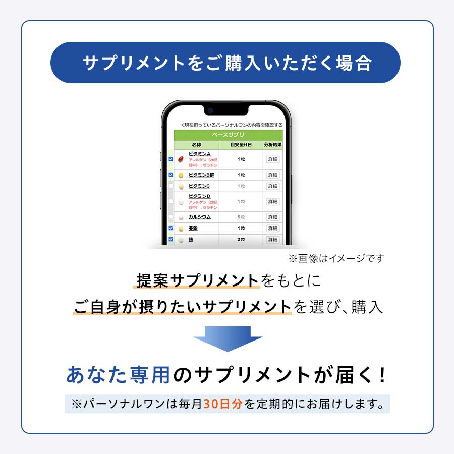 パーソナルワン 基本栄養検査キット