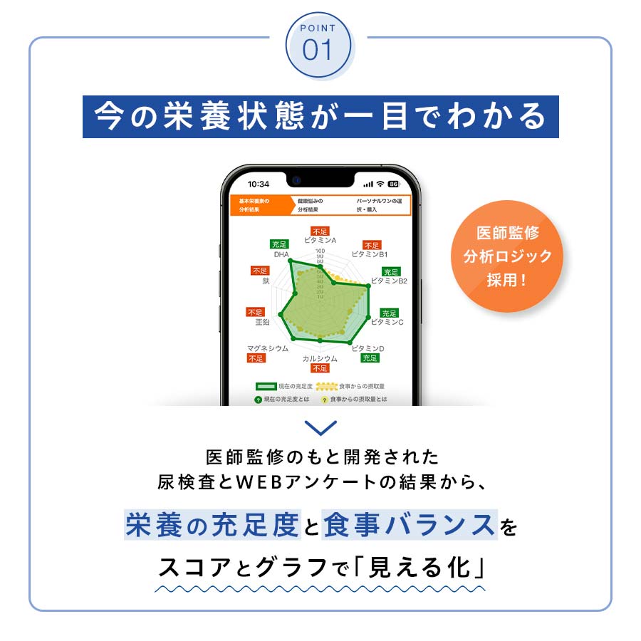 パーソナルワン 基本栄養検査キット