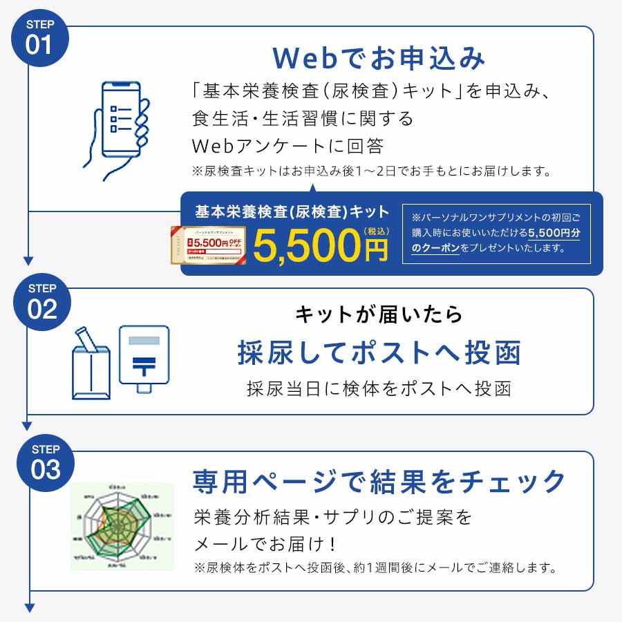 パーソナルワン 基本栄養検査キット
