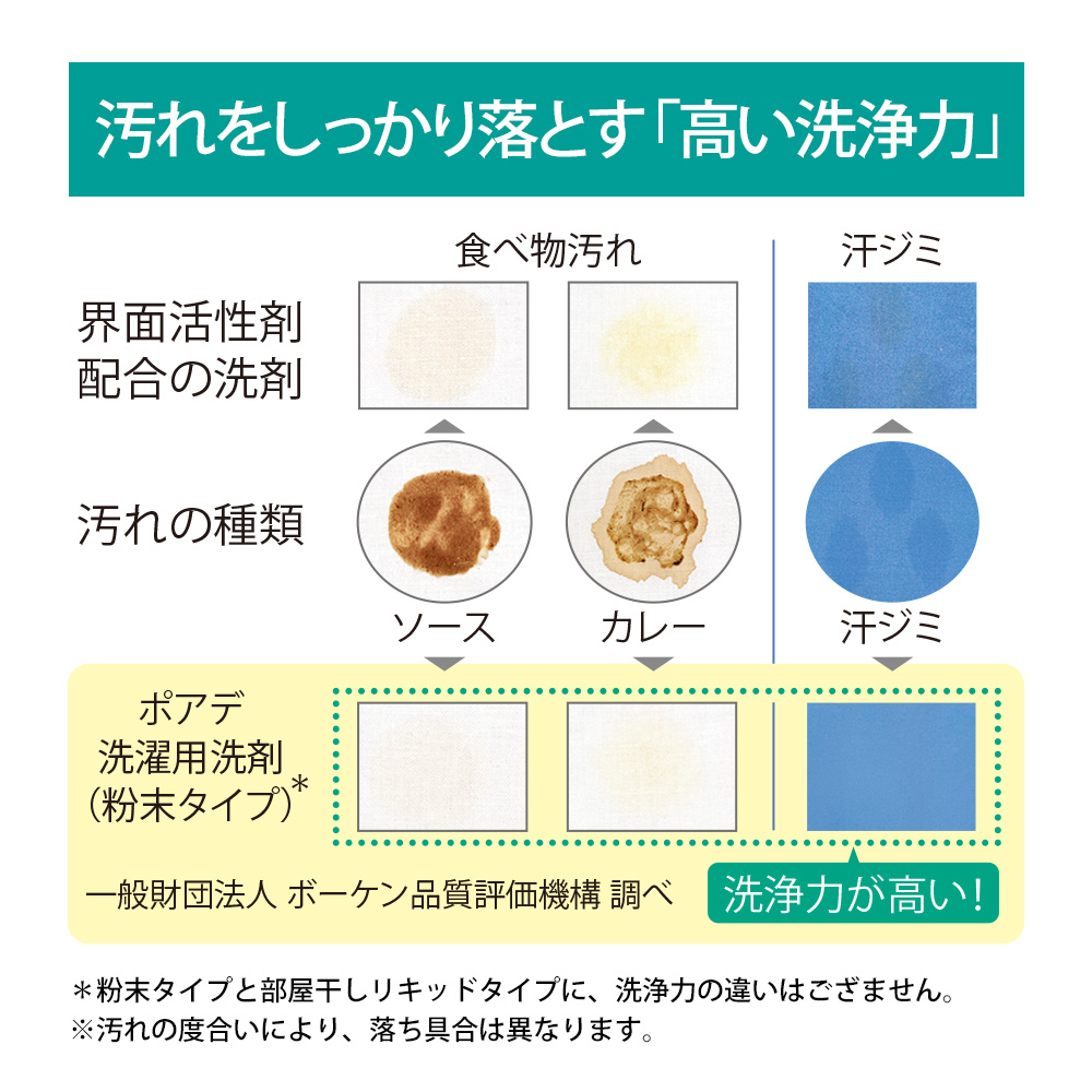 ポアデ 洗濯用洗剤（粉末タイプ）