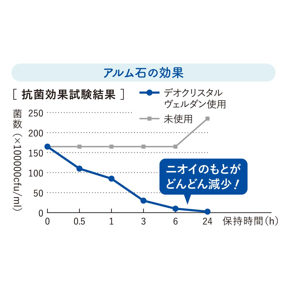 薬用 デオクリスタル スアブ<医薬部外品>