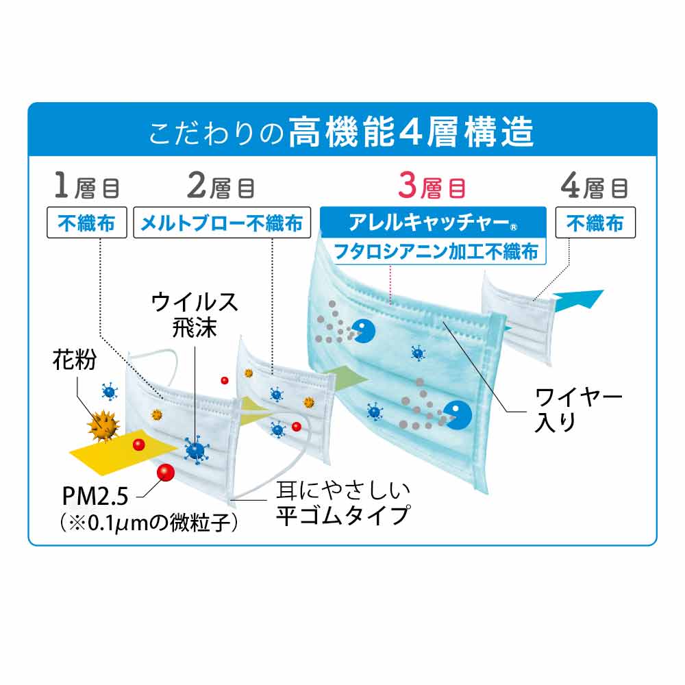 アレルキャッチャーマスク PREMIUM