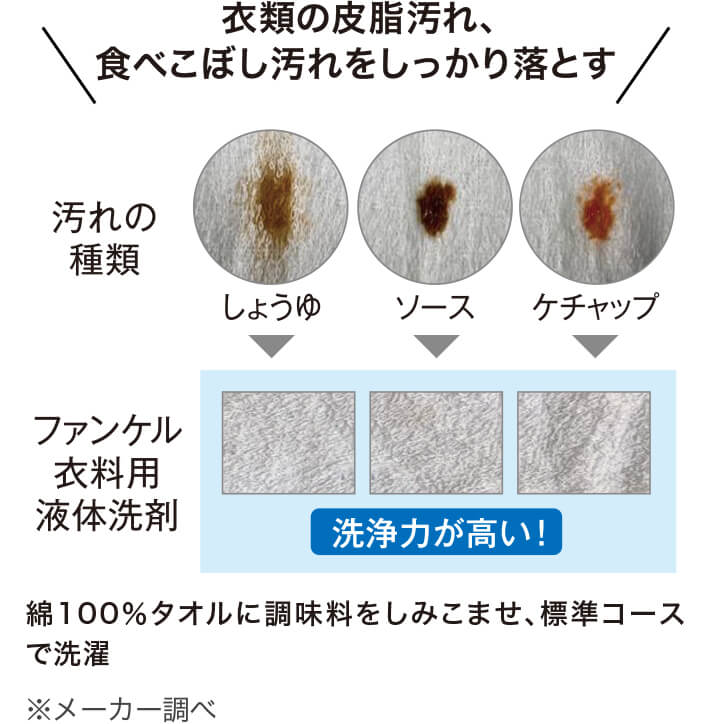 ファンケル 衣料用液体洗剤