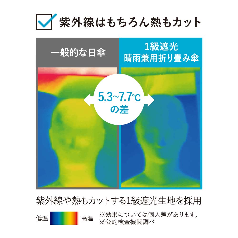 1級遮光 晴雨兼用折り畳み傘（ワイド）