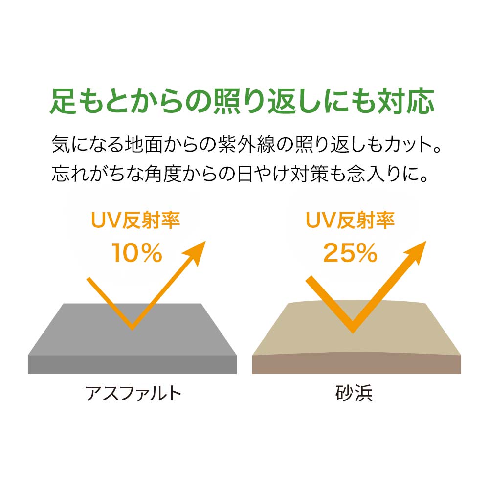 1級遮光 晴雨兼用折り畳み傘（超ワイド）