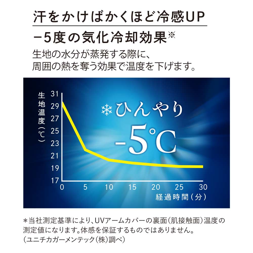 UVプロテクトパーカー
